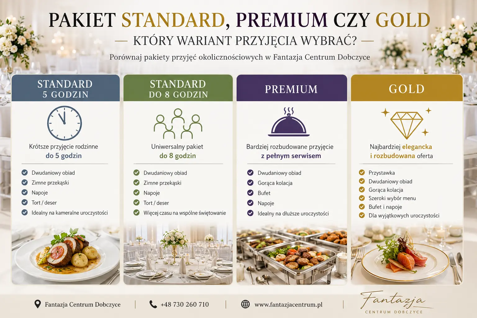 pakiet Standard Premium czy Gold